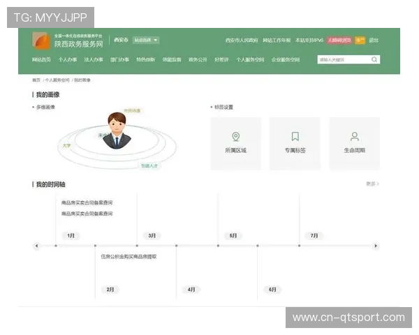 平台方完善用户画像机制，实现个性化服务推荐
