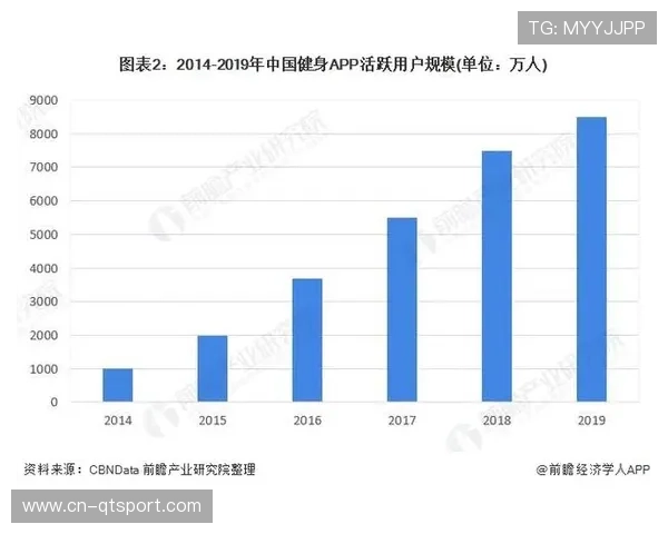 共享设备池模式在行业内兴起 缓解了高峰期体育运营体系硬件结构短缺