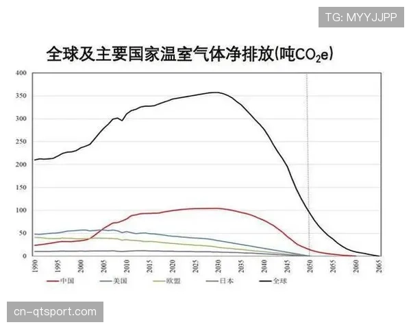 为应对气候变化，2027世界杯组委会承诺将采用碳中和交通方案